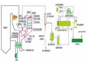 SCR flue gas denitrification technology