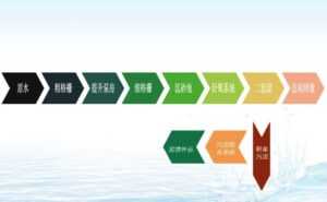Municipal wastewater treatment