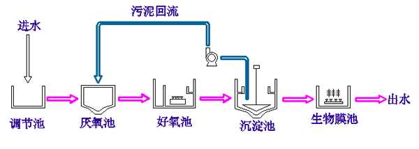 Textile Dyeing and Printing Wastewater Treatment Technologies